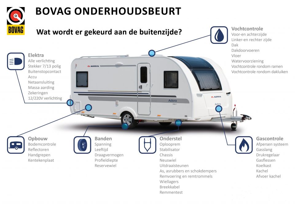 Eerste BOVAG onderhoudsbeurt caravan (Safety first: Wat rijdt slijt en wat vergaat! - GewoonKamperen.nl